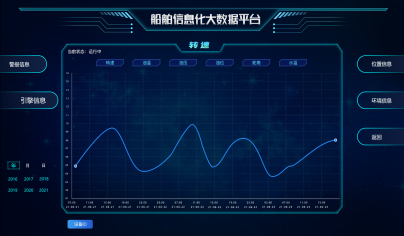船舶数据信息化系统 图文资料4