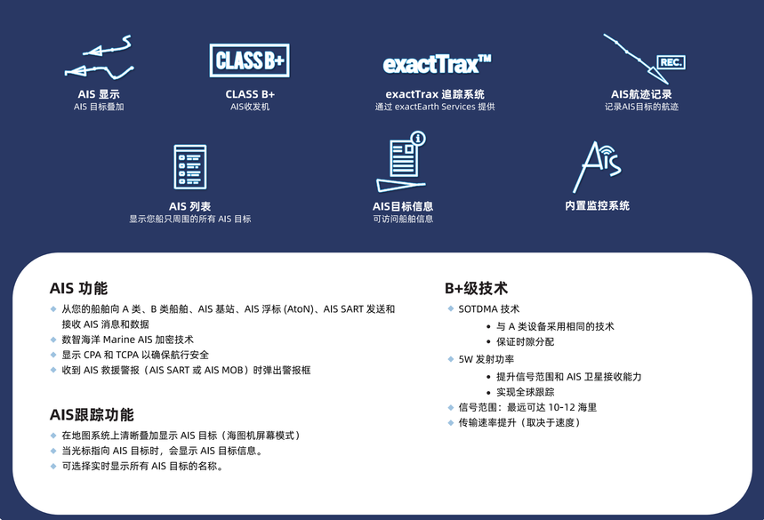 DP系列 GNSS海图机（配B+级AIS收发机） 详情图2
