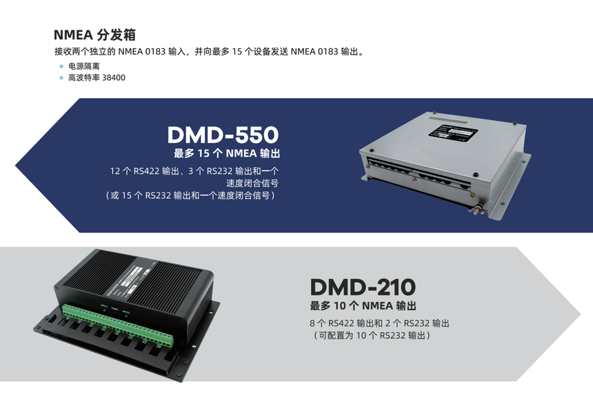 DMD-550 NMEA分发箱 详情图1