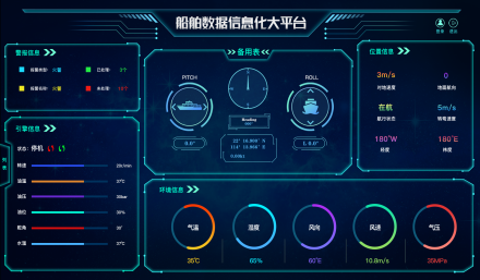 船舶数据信息化系统 图文资料2
