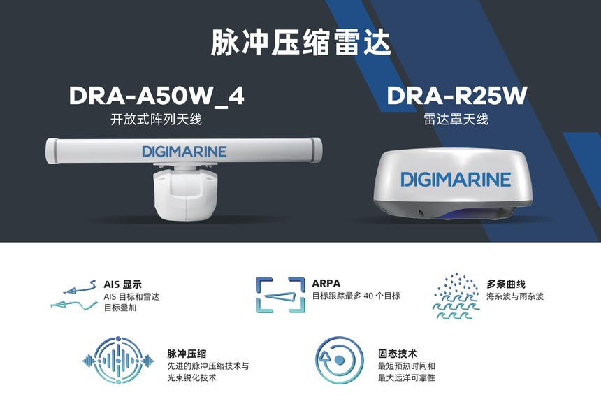 DRA-A（50W） 脉冲压缩雷达天线 详情图1