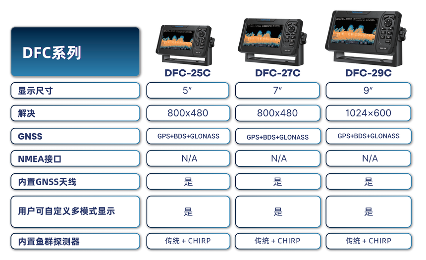 DFC系列 鱼探仪显示器 详情图3
