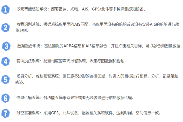 雷达光电一体海洋监控预警系统 图文资料5