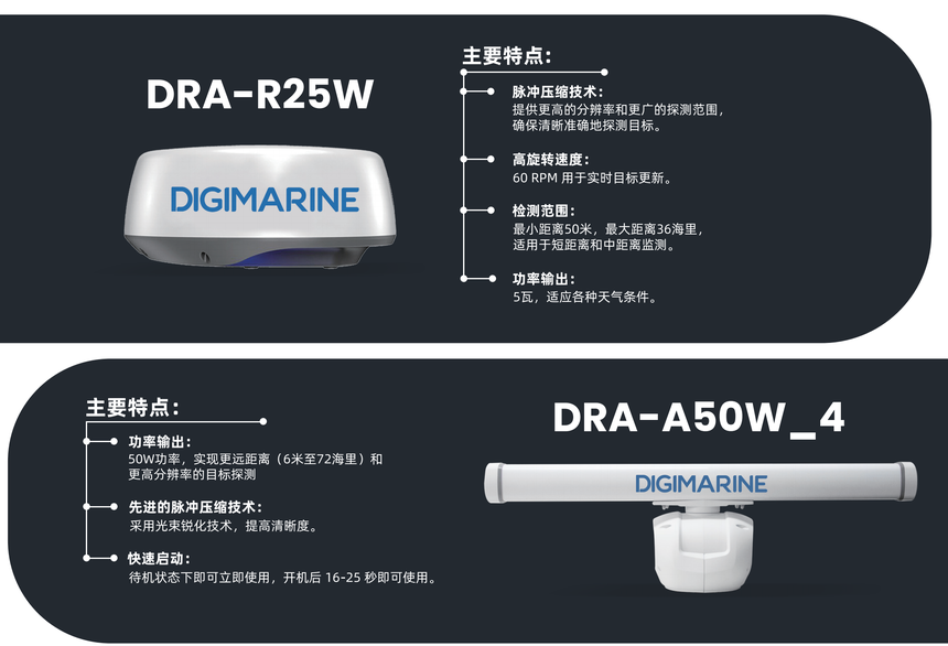 DRA-A（50W） 脉冲压缩雷达天线 详情图2