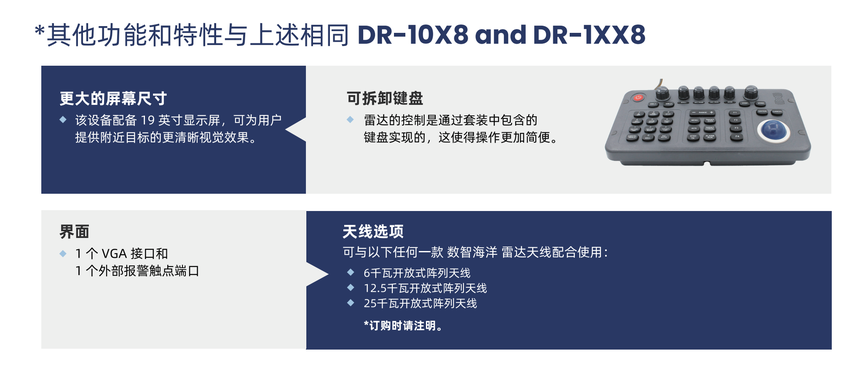 DR-1968-H 船用雷达显示器 详情图2
